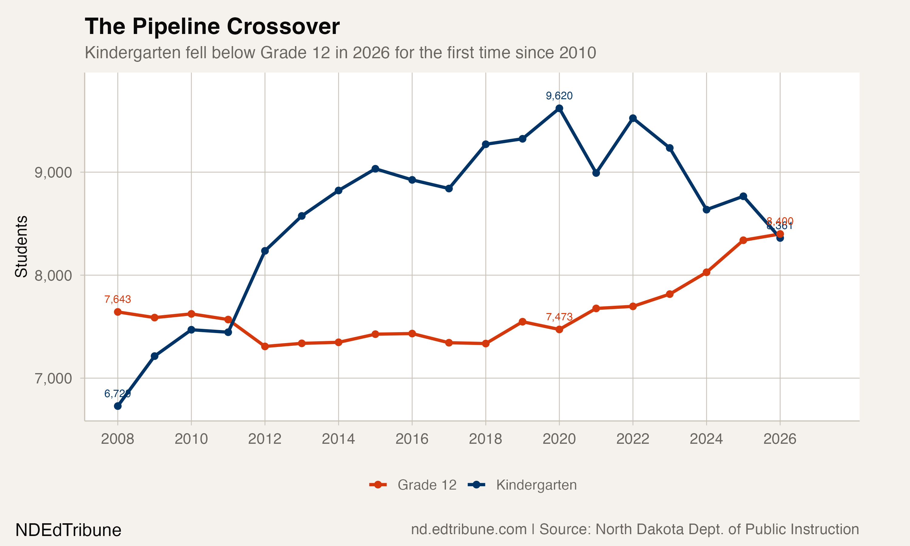 The Pipeline Crossover