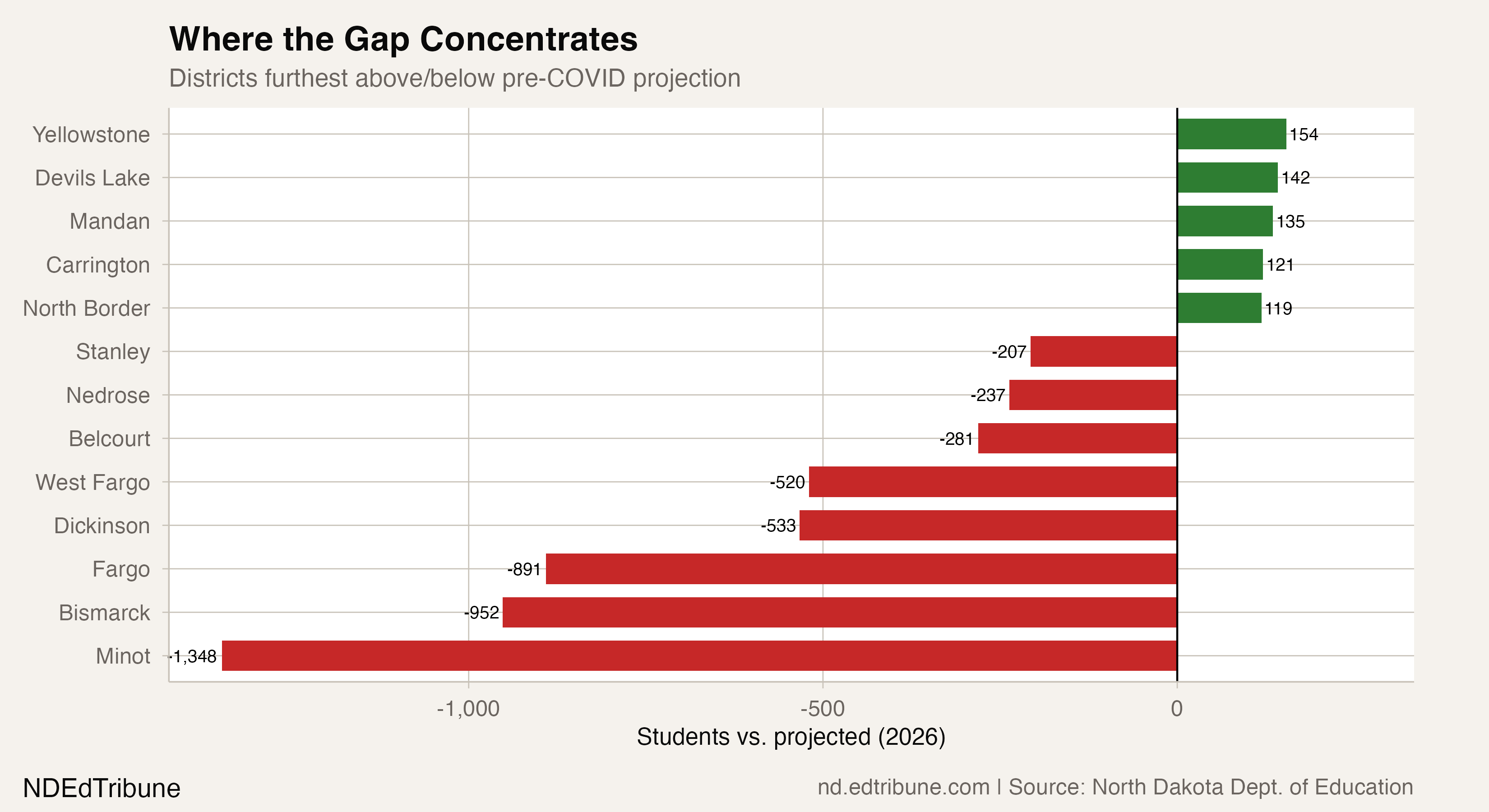 Where the gap concentrates