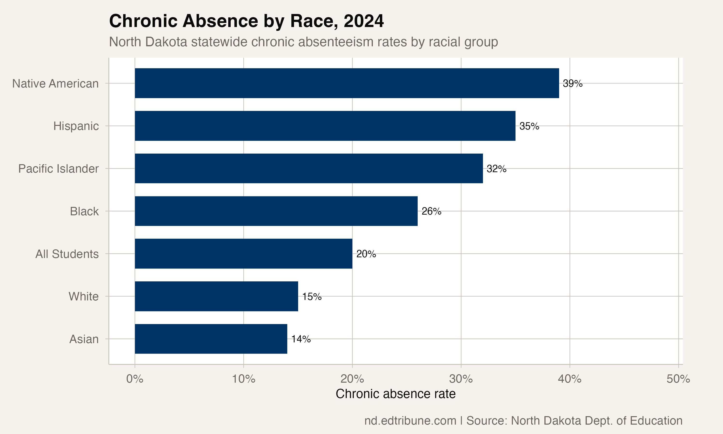 2024 rates by race