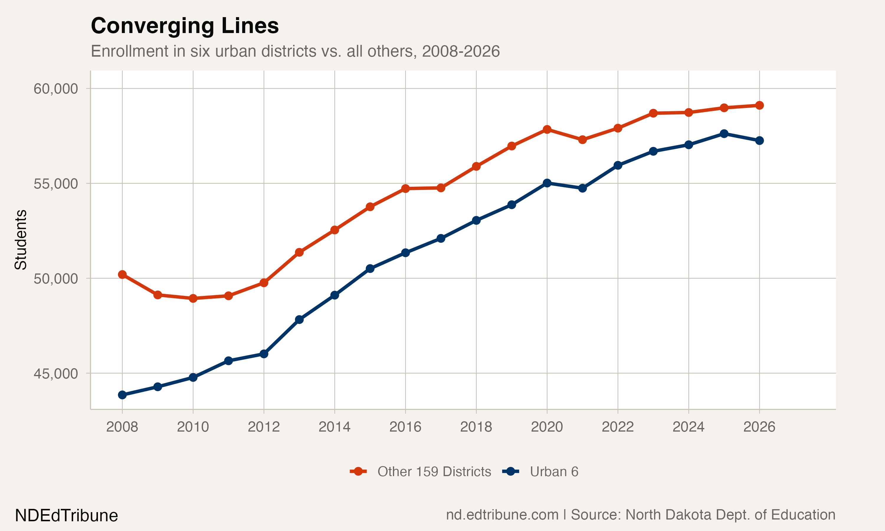 Converging Lines