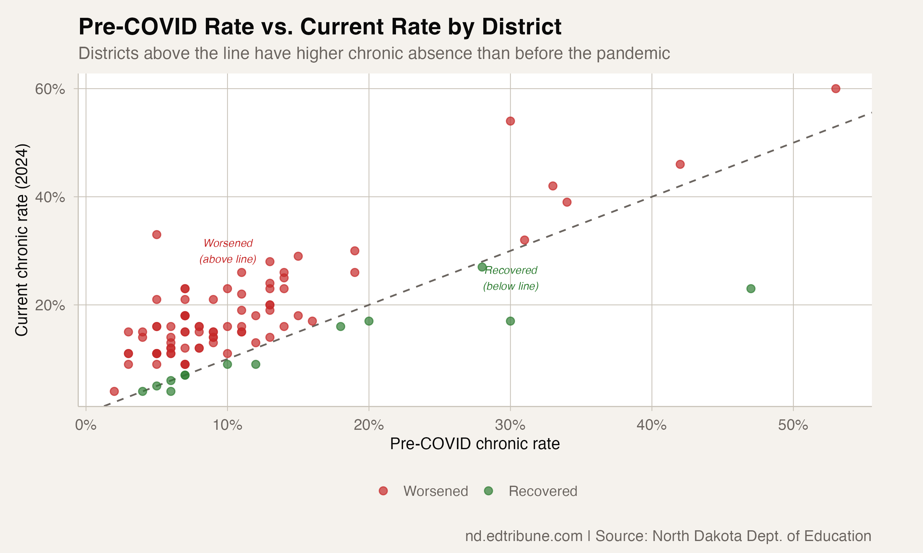Pre-COVID vs current scatter